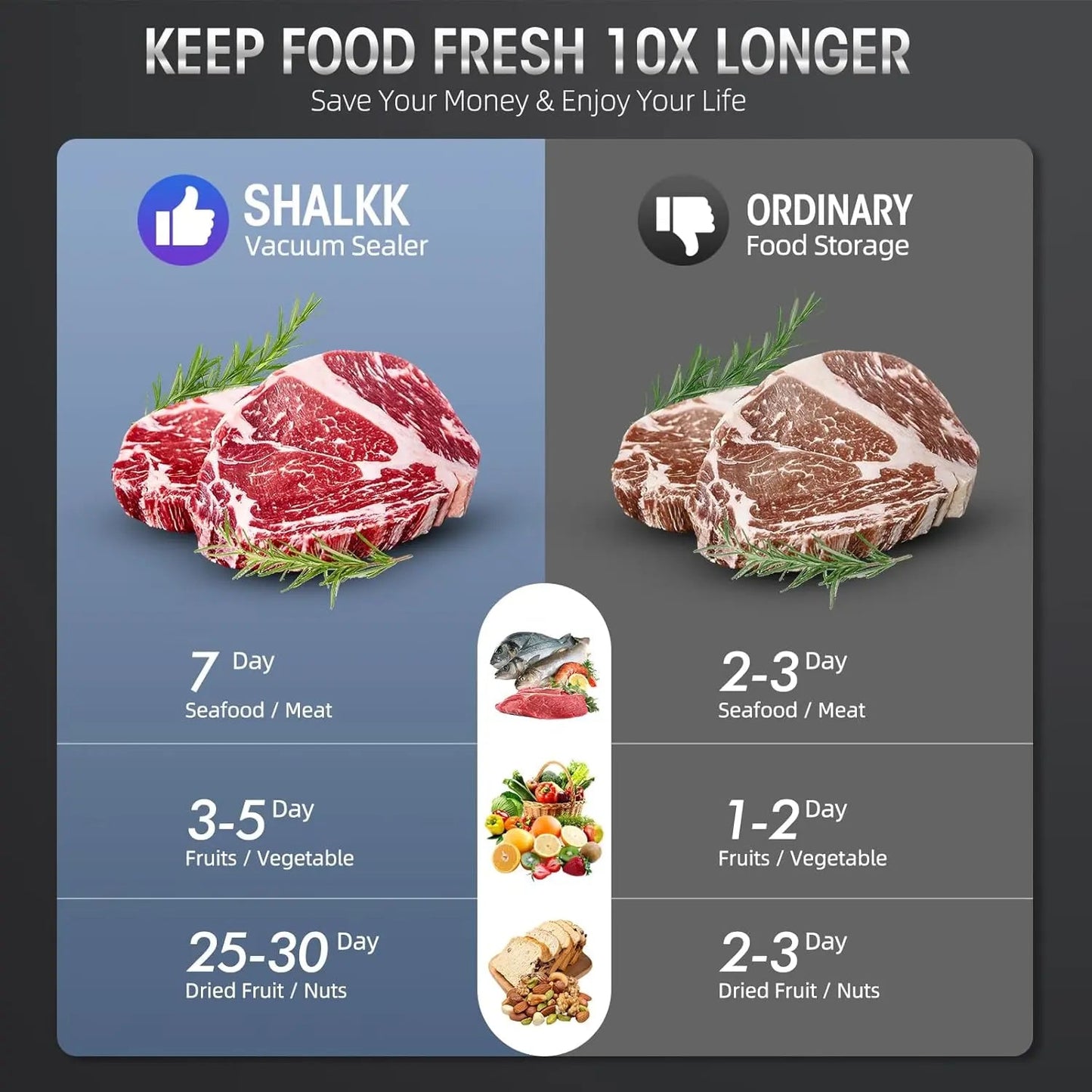 Vacuum Sealer One-Touch Airtight Seal & Bag Cutter