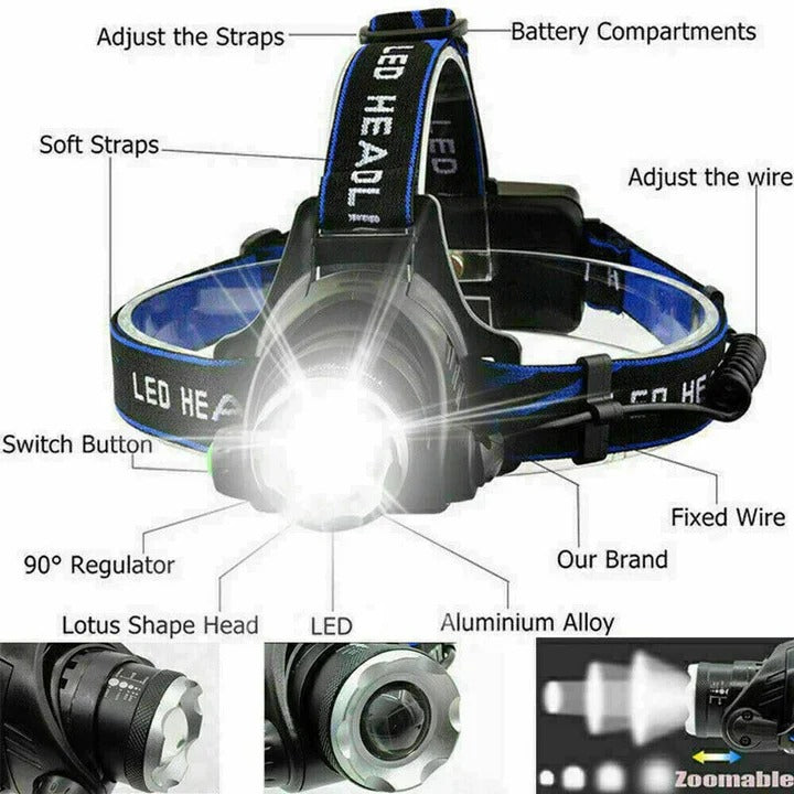 Ultra-Bright Rechargeable Headlamp for All Your Needs