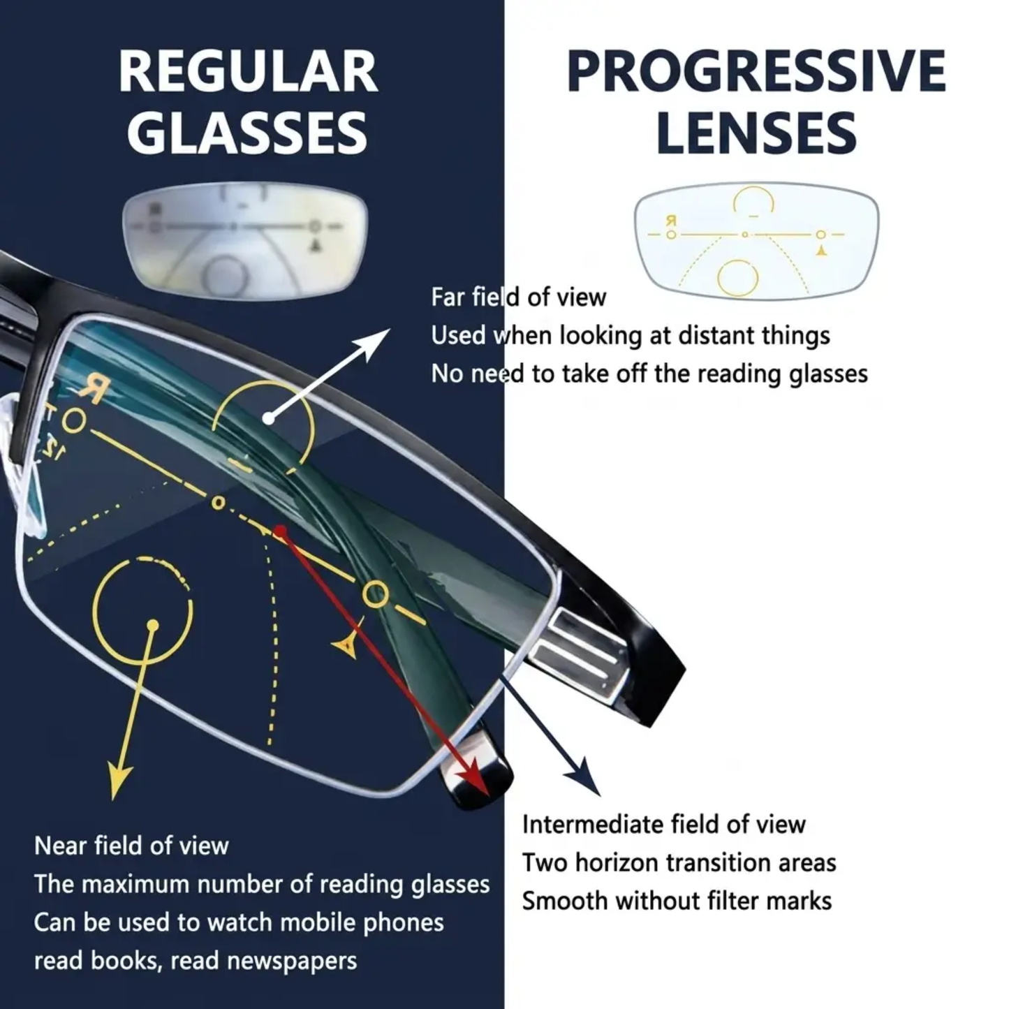 Versatile Multifocal Reading Glasses with Blue Light Protection