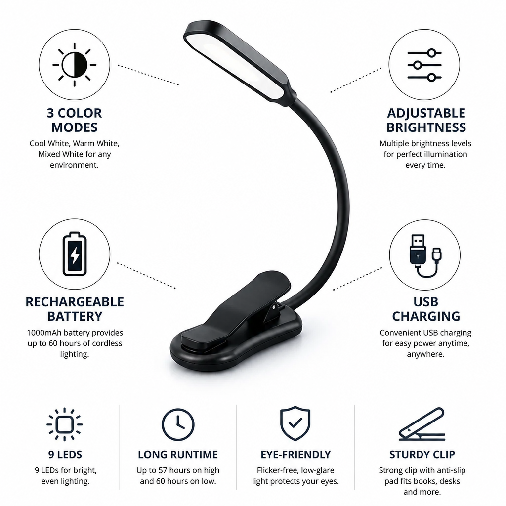 Clip-On Reading Light USB Rechargeable 3 Color Modes & Dimmable