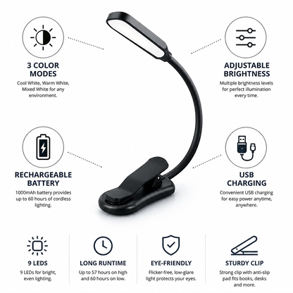 Clip-On Reading Light USB Rechargeable 3 Color Modes & Dimmable