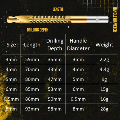 Drill Bit Set Titanium-Coated High-Speed Steel 6-Piece