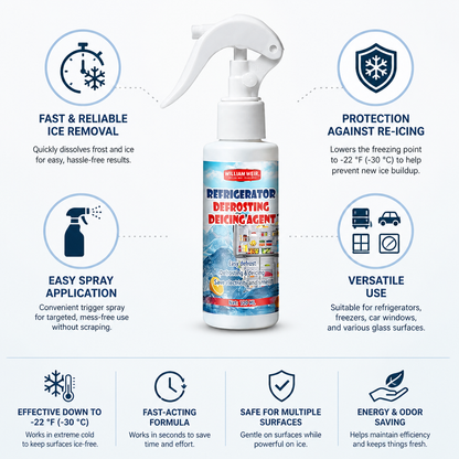 Fast-Acting Re-Icing Protection Defrost Spray (118 ml)
