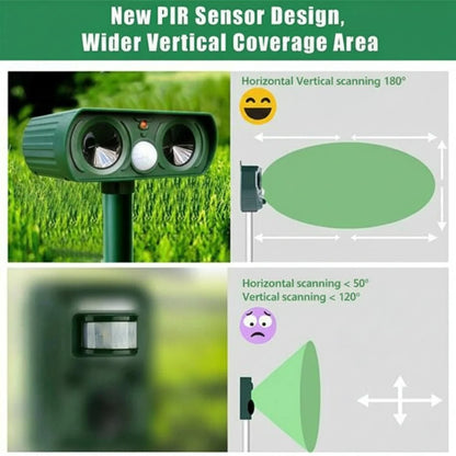 Garden Animal Repellent Motion-Activated Ultrasonic Solar & Battery Backup