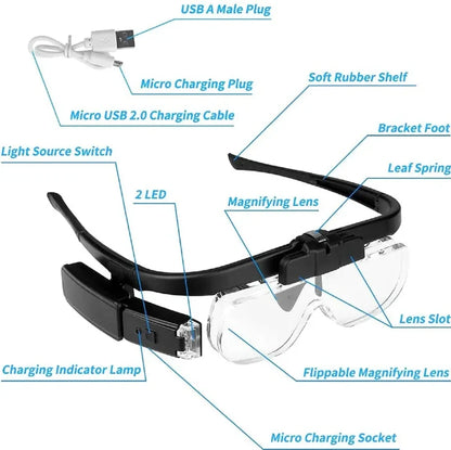 Headband Magnifier Flip-Up Interchangeable Lenses & LED Light