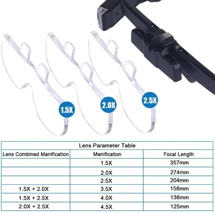 Headband Magnifier Flip-Up Interchangeable Lenses & LED Light