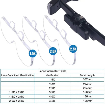 Headband Magnifier Flip-Up Interchangeable Lenses & LED Light