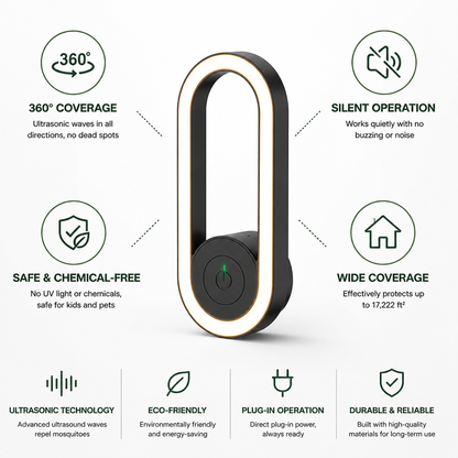 Mosquito Repeller Ultrasonic 360° Coverage Silent & Chemical-Free