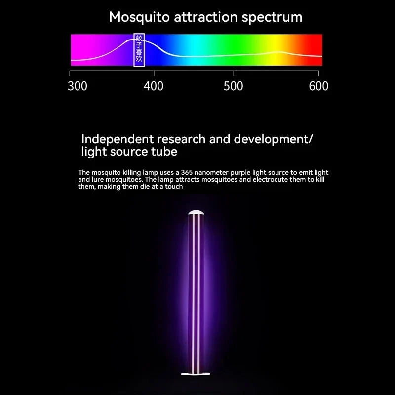Mosquito Trap 360° UV LED Ultra-Quiet & Portable