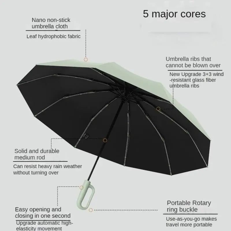 Pocket Umbrella Automatic Open Ring Handle & Water-Repellent Canopy