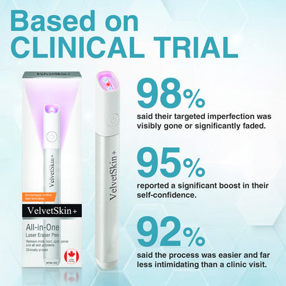 Skin Laser Pen Micro-Focused CO2 Handheld