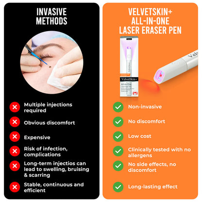 Skin Laser Pen Micro-Focused CO2 Handheld