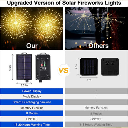 Solar Garden Lights Firework LED Dusk Activated