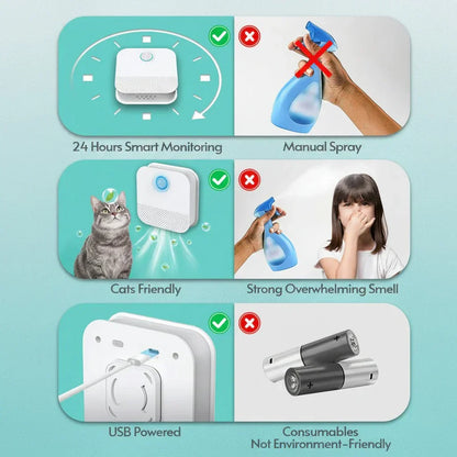 Smart Cat Litter Freshener with Motion Activation and Dust Control