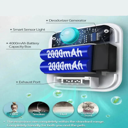 Smart Cat Litter Freshener with Motion Activation and Dust Control