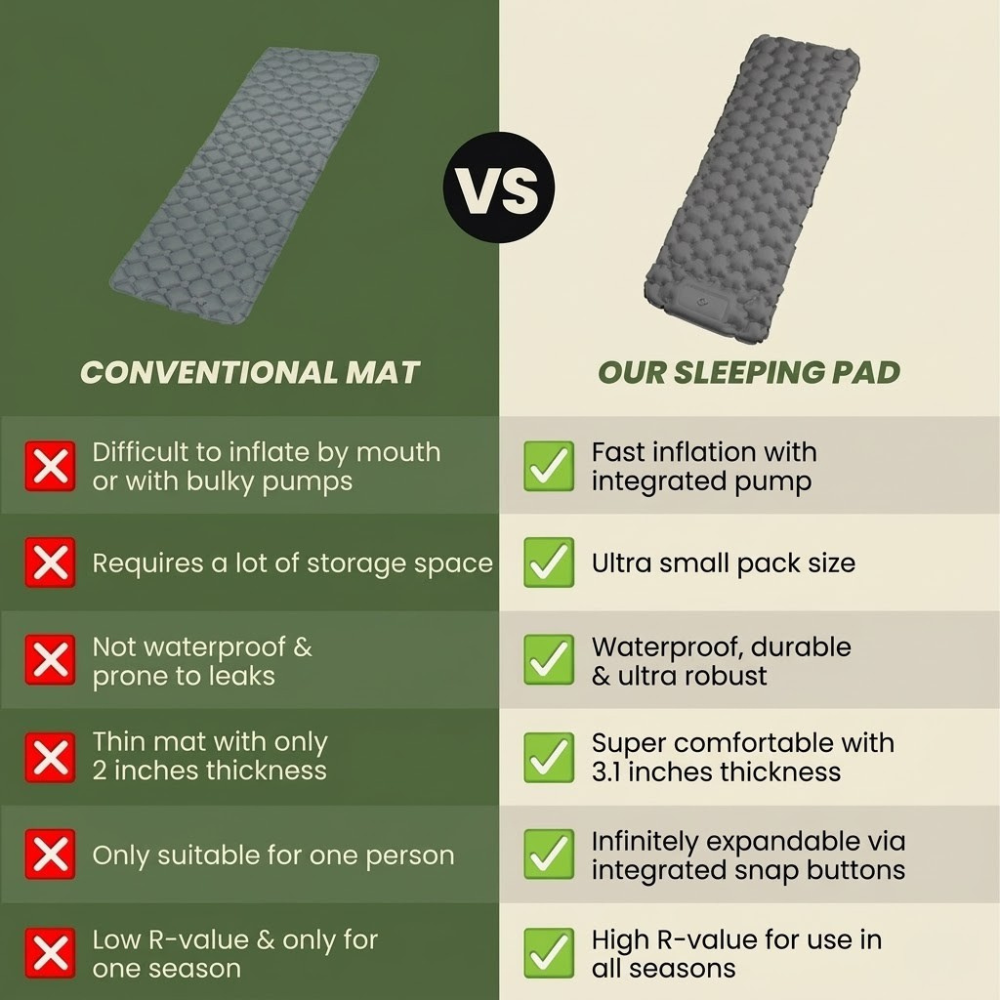 NimbusLite Air Mattress with Built-In Inflation System