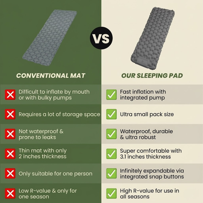 NimbusLite Air Mattress with Built-In Inflation System