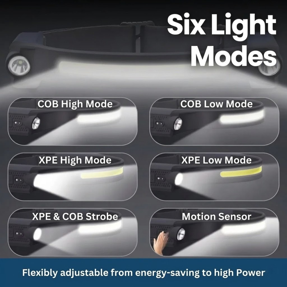 BrightBeam Pro LED Headlamp - Illuminate Your Path Hands-Free