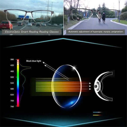 Smart Adaptive Eyewear with Built-in Blue Light Protection