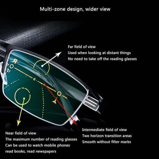 Smart Adaptive Eyewear with Photochromic Lenses