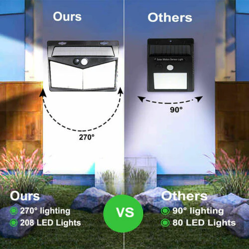 Solar-Powered Motion-Activated Security Flood Light