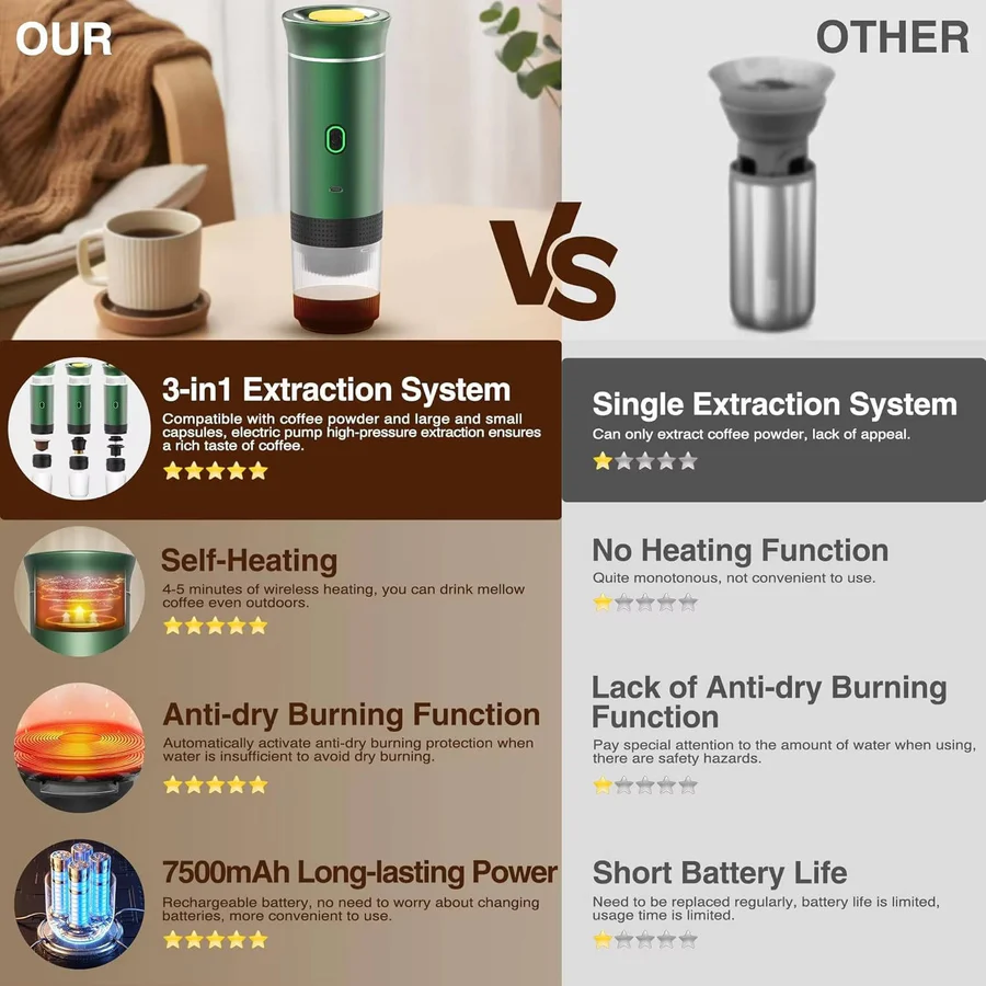 Travel-Friendly Espresso Maker for Perfect Coffee Anywhere