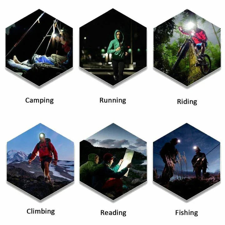 Ultra-Bright Rechargeable Headlamp for All Your Needs