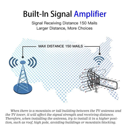 360-Degree Outdoor TV Antenna for Uninterrupted Signal Quality