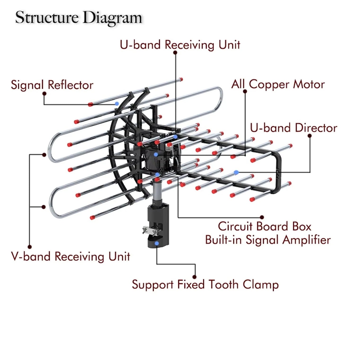 360-Degree Outdoor TV Antenna for Uninterrupted Signal Quality