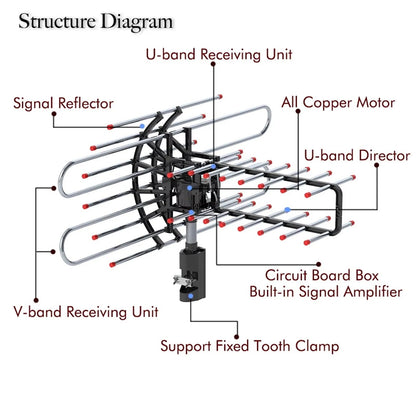 360-Degree Outdoor TV Antenna for Uninterrupted Signal Quality