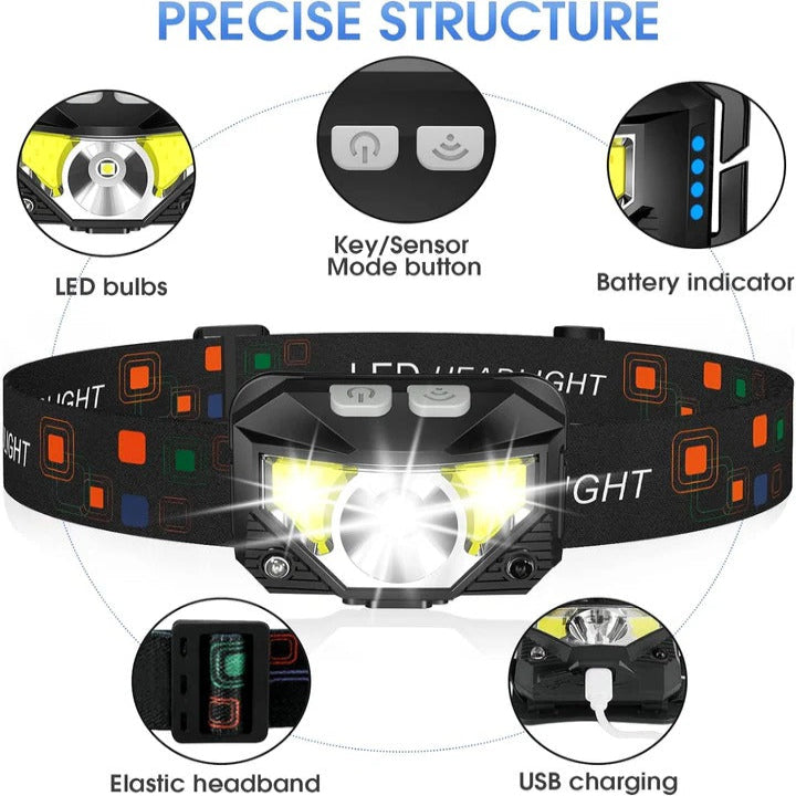 Smart Rechargeable Headlamps with Motion Detection – 2 Pack