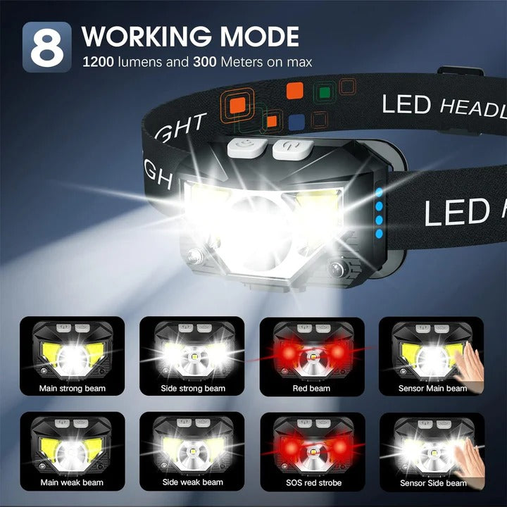 Smart Rechargeable Headlamps with Motion Detection – 2 Pack
