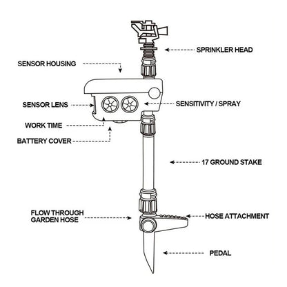 Eco-Friendly Motion-Sensing Animal Repellent Sprinkler