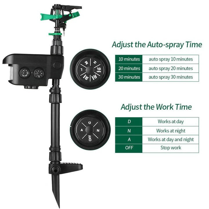 Eco-Friendly Motion-Sensing Animal Repellent Sprinkler