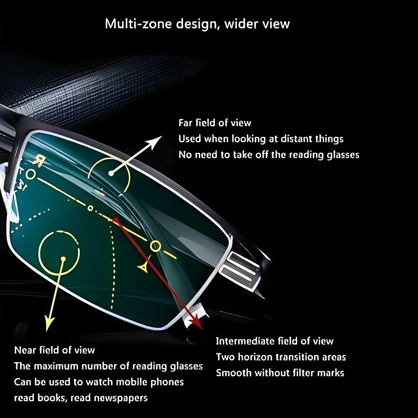 Adaptive Vision Sunglasses with Multi-Distance Lens Technology