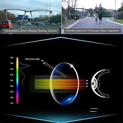 Adaptive Vision Sunglasses with Multi-Distance Lens Technology