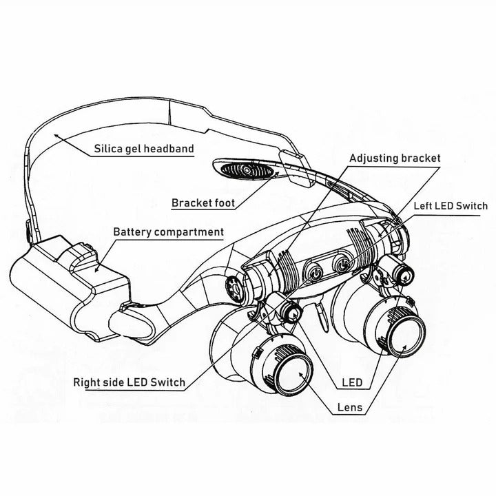 Precision LED Magnifier Headset with Versatile Lens Options