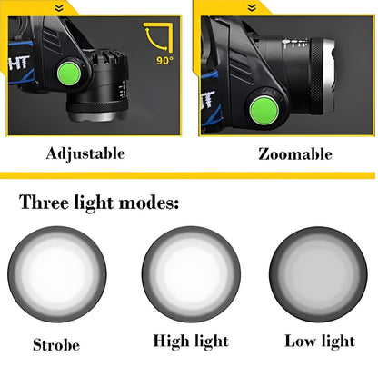 Versatile Rechargeable Headlamp with Adjustable Focus and Modes