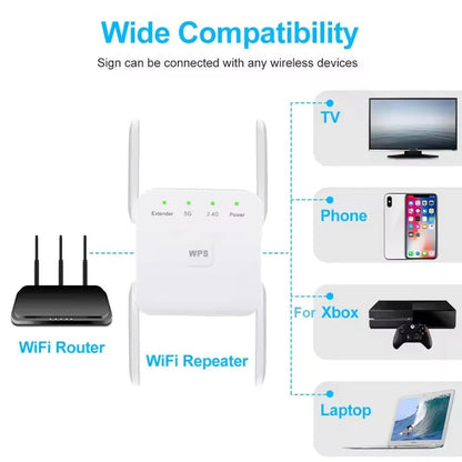 Seamless WiFi Range Extender and 5G Signal Enhancer