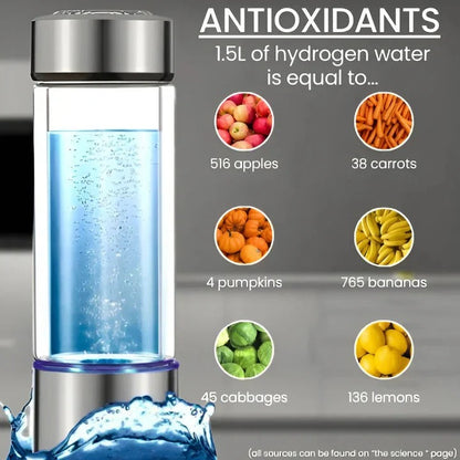 Hydrogen-Infusing Water Bottle with USB Charging Base