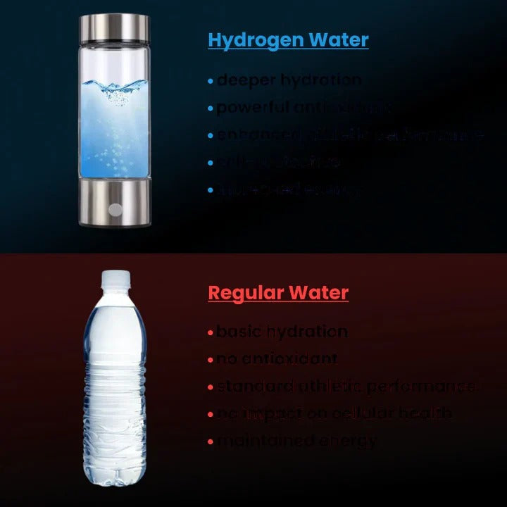 Hydrogen-Infusing Water Bottle with USB Charging Base