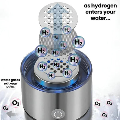 Hydrogen-Infusing Water Bottle with USB Charging Base
