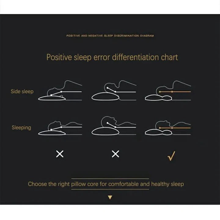 ErgoRest Comfort Pillow for Optimal Head and Neck Support