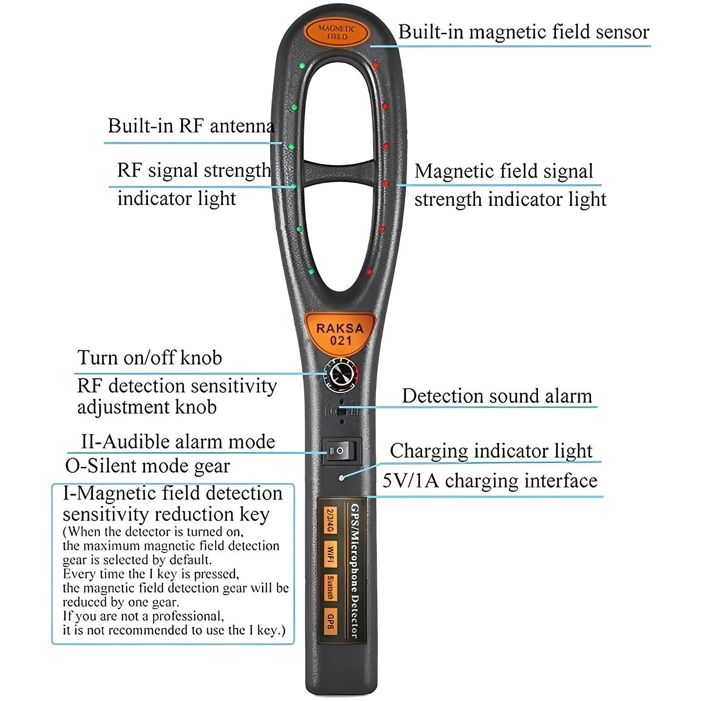 Portable Privacy Shield: RF Signal Scanner with Alerts
