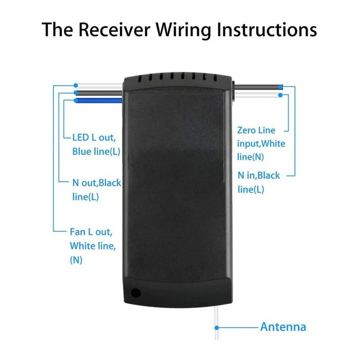 Smart Wireless Fan Controller with App and Voice Control