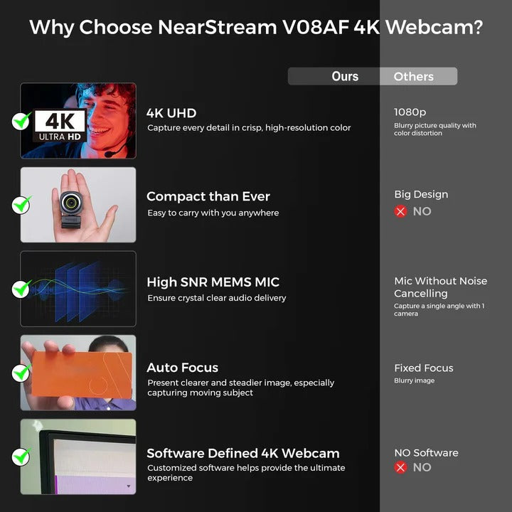 Ultra HD Webcam with 60fps Recording for Seamless Streaming
