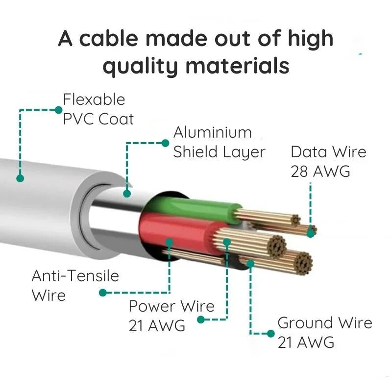 10-Foot PowerLink USB Charging Cable for Effortless Use