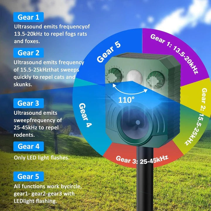 Eco-Friendly Ultrasonic Animal Defense System with 5 Settings