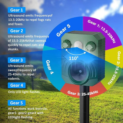 Eco-Friendly Ultrasonic Animal Defense System with 5 Settings