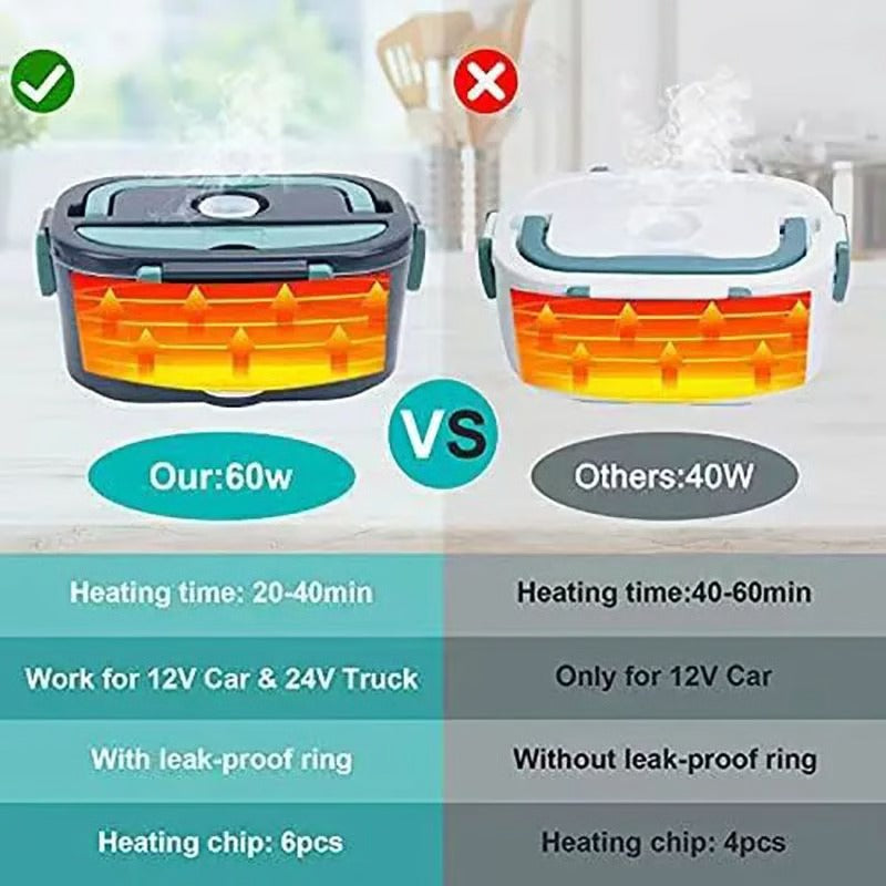 Versatile Heated Lunch Carrier for Home and On-the-Go